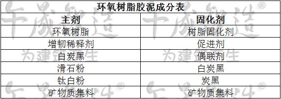 开云网页版登录（中国）有限公司成分表格，环氧胶泥，树脂胶泥，改性开云网页版登录（中国）有限公司